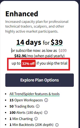 Trendspider 32% off deal